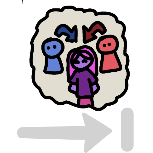 Inside a cloud or thought bubble is a blue and red figure on either side of a purple figure with pink hair. There are arrows pointing from both of the figures to the purple person. The cloud is echoed in white. Below it is a light grey arrow that widens as it moves to the right, it points at a small straight vertical line.